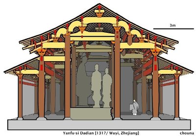 中國古建筑剖面結構 免費設計: